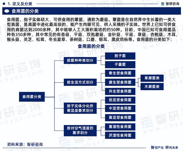 智研咨询发布：2023年食用菌行业现状、发展环境及深度分析报告