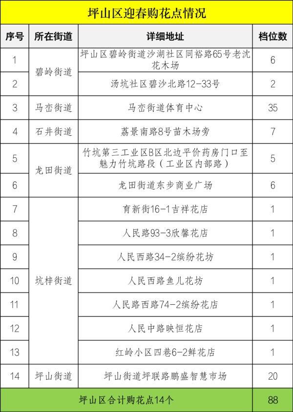 深圳各区购花点公布！2023迎春花市即将开幕，攻略收好→