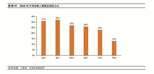 深晚记者亲体验揭开植发神秘面纱