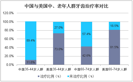 2018年中国种植牙行业现状分析，种植牙数量、市场规模快速增长