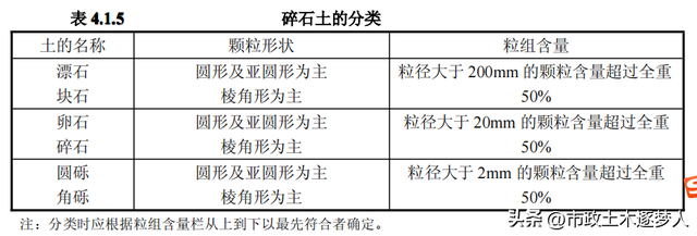 土木小论坛之碎石土