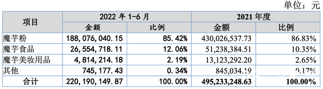 “魔芋第一股”即将诞生，三只松鼠、百草味代工厂过会北交所