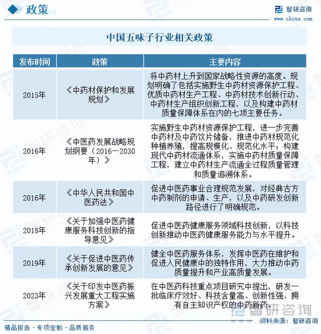 【前景趋势】一文读懂2023年五味子行业未来发展前景