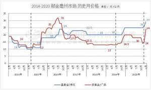 郁金种植效益(中药材品种分析：广郁金减产价扬，后市人气推动)