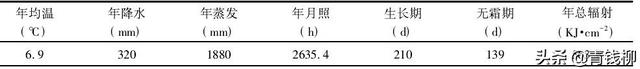 油用牡丹( 紫斑系列) 播种育苗技术