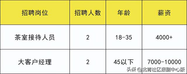 共招273人！通州两场招聘会：岗位月薪最高25000元，还有加班费和提成！