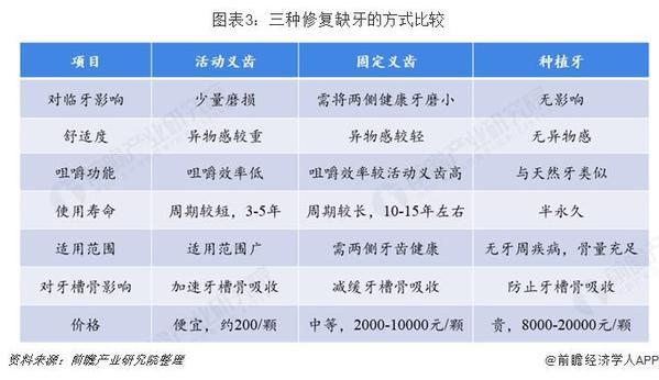 十张图了解中国种植牙市场：进口替代或将开始