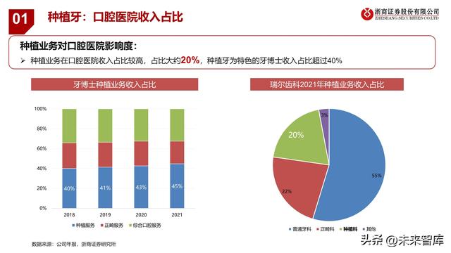 口腔种植牙行业及集采分析专题报告