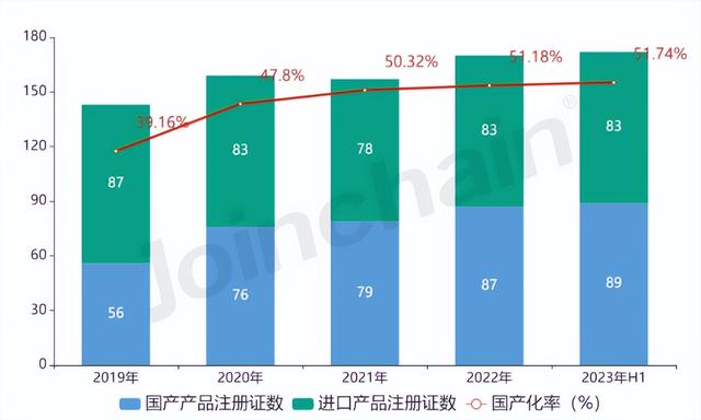 口腔器械日报第31期：受种植体集采影响，华美牙科上半年收入下降