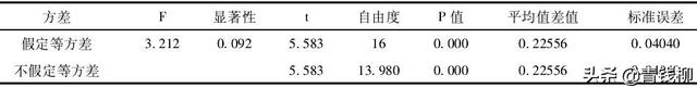 油用牡丹( 紫斑系列) 播种育苗技术