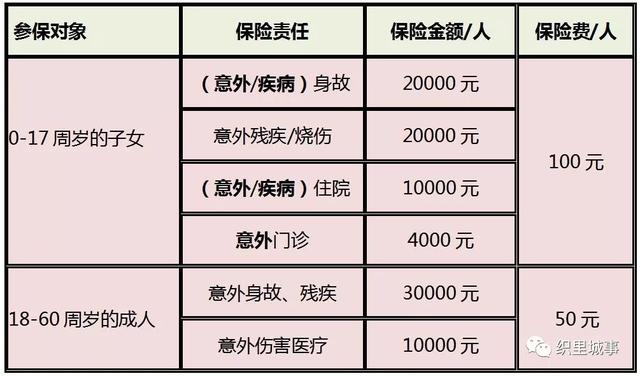 2018年计生家庭保险开始参保啦！赶紧来看看~