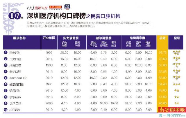 种一口牙几十万 有口腔医院手术过程还临时加费