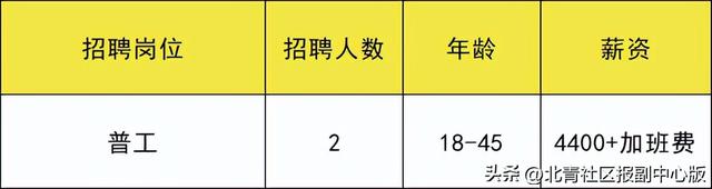 共招273人！通州两场招聘会：岗位月薪最高25000元，还有加班费和提成！