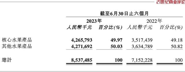 重庆水果大王，跌掉百亿身家