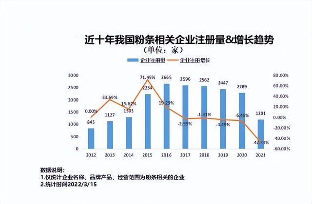 地瓜产业对农村就业与收入增长的影响