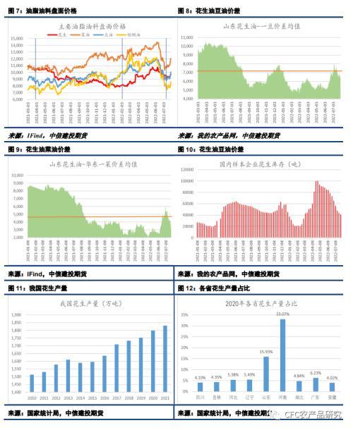 花生周报：旺季即将开启，单产将亮底牌