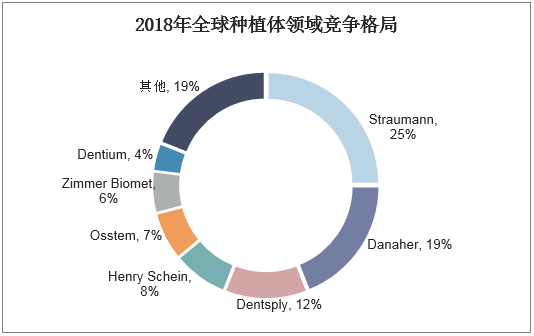 2018年中国种植牙行业现状分析，种植牙数量、市场规模快速增长