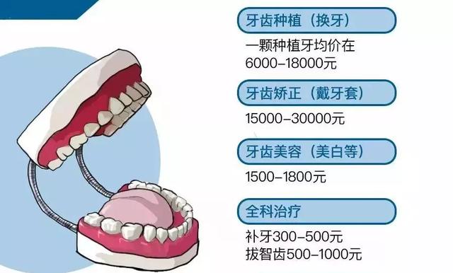 种一口牙相当于买辆宝马！“牙茅”通策的暴利江湖