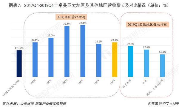 十张图了解中国种植牙市场：进口替代或将开始