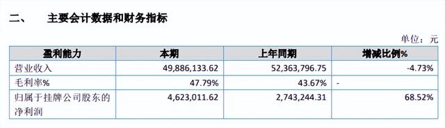 口腔器械日报第31期：受种植体集采影响，华美牙科上半年收入下降