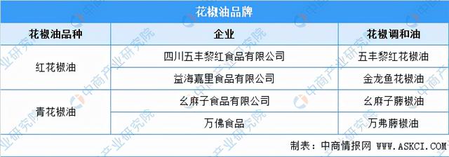 2021年中国花椒加工产业链上中下游市场分析