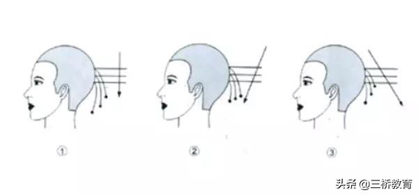 美发的基本原理，学美发到哪里学？三桥教育