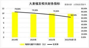 郑州毛囊种植(大麦植发的困局与“秃围”：高毛利低净利 急求IPO输血)