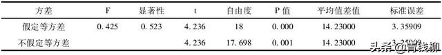 油用牡丹( 紫斑系列) 播种育苗技术