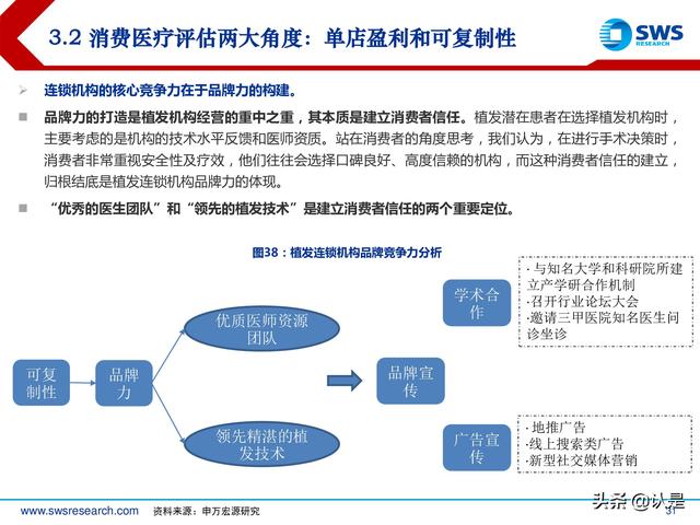 植发行业深度专题报告：确定性与成长性兼具，植发行业发展正当时