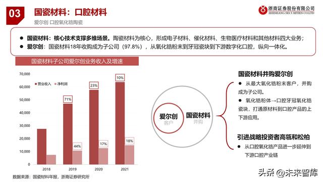 口腔种植牙行业及集采分析专题报告