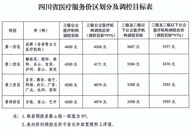 种植牙集采：成都公立以华西口腔“最俏”，民营开启“价格风暴”