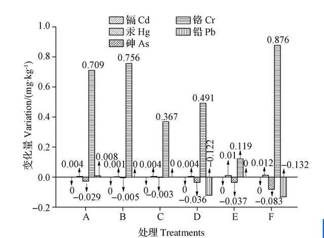 现代种植研究：不同施肥方式对甘蓝种植的影响及综合效益评价