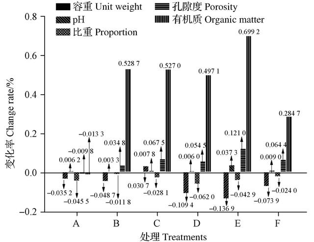 现代种植研究：不同施肥方式对甘蓝种植的影响及综合效益评价