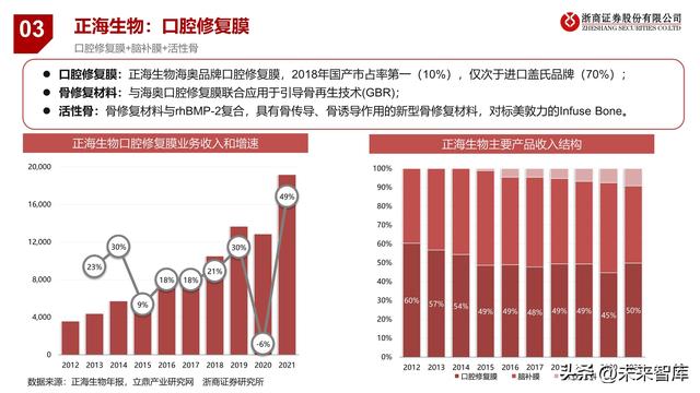 口腔种植牙行业及集采分析专题报告