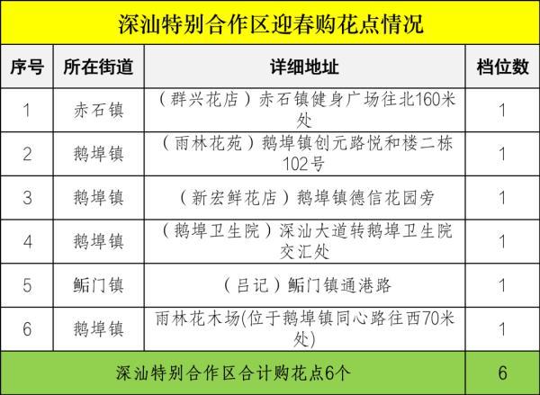 深圳各区购花点公布！2023迎春花市即将开幕，攻略收好→