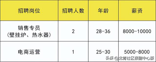 共招273人！通州两场招聘会：岗位月薪最高25000元，还有加班费和提成！