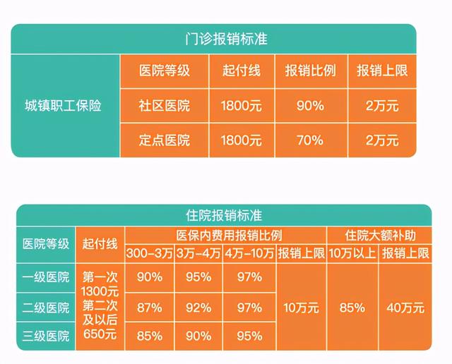 去医院看牙，医保报销吗？