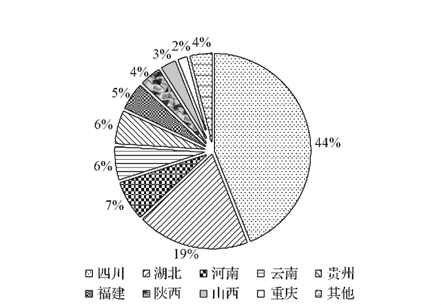 我国羊肚菌的产业发展