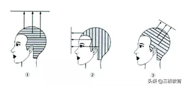 美发的基本原理，学美发到哪里学？三桥教育