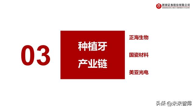 口腔种植牙行业及集采分析专题报告