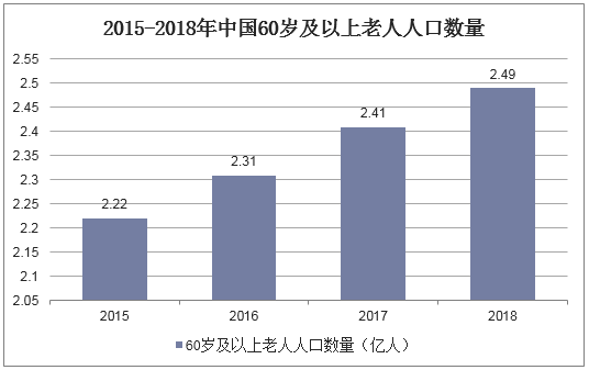 2018年中国种植牙行业现状分析，种植牙数量、市场规模快速增长