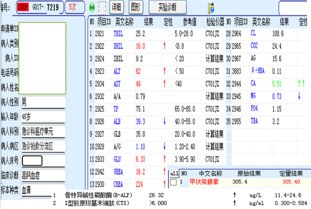 事关生命！华西医院的患者，看到028-85422，85423开头的救命电话务必要赶快接！