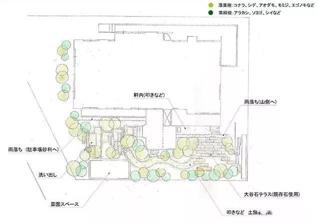 7大日本庭院，造园独家秘笈（附平面设计图）