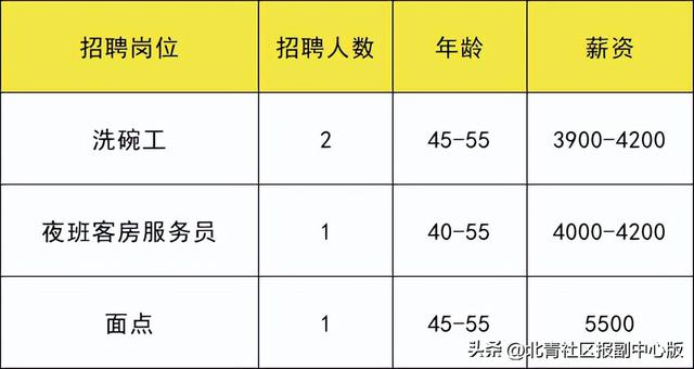 共招273人！通州两场招聘会：岗位月薪最高25000元，还有加班费和提成！