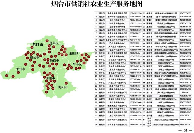 山东省供销社发布农业生产服务地图