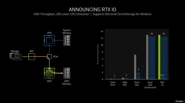 NVIDIA RTX 3070首测 比肩RTX 2080Ti