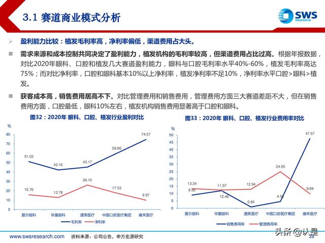 植发行业深度专题报告：确定性与成长性兼具，植发行业发展正当时