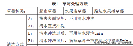 草莓不能吃的理由太多了，真相只有一条。清洗不对，农药越洗越多