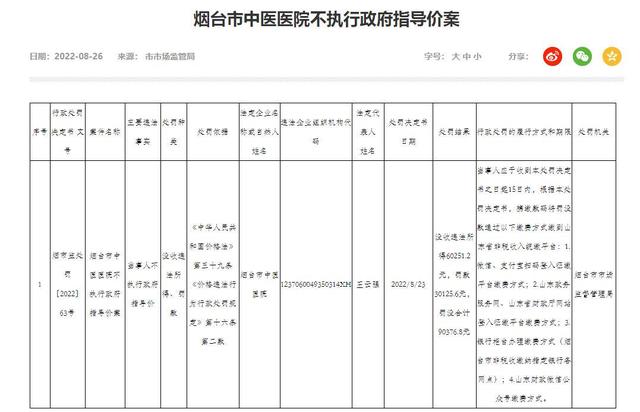 不执行政府指导价，知名三甲医院被罚