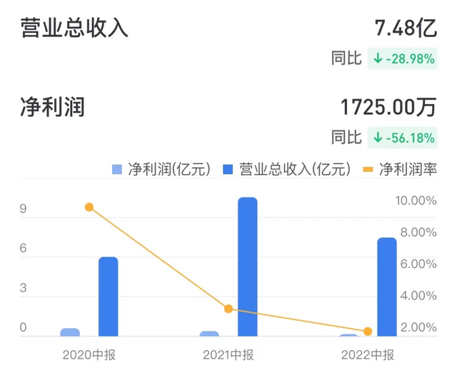 四大植发机构，该戴紧箍咒了